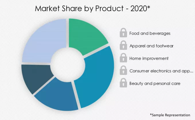 Retail-Market-In-China-Market-Share-by-Product-2020-2025