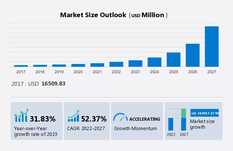 Augmented Reality and Virtual Reality Market Size