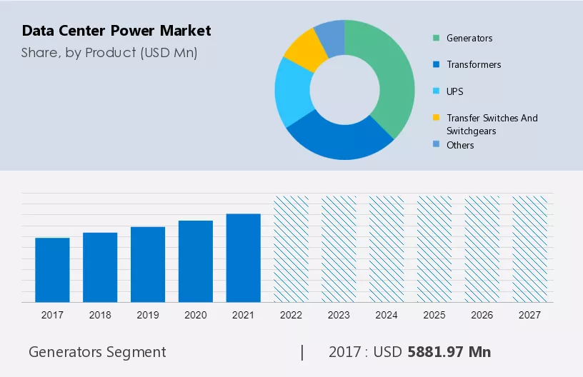 Data Center Power Market Size
