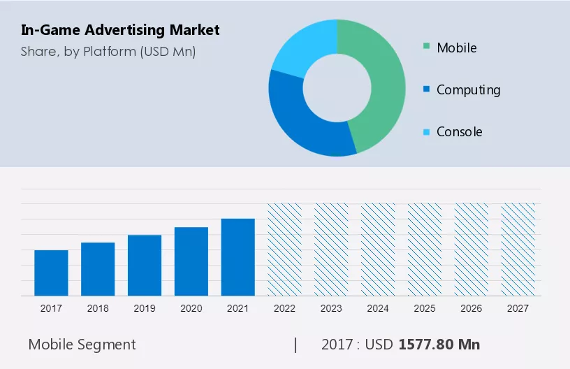 In-Game Advertising Market Size