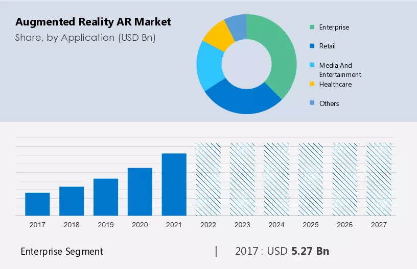 Augmented Reality (AR) Market Size