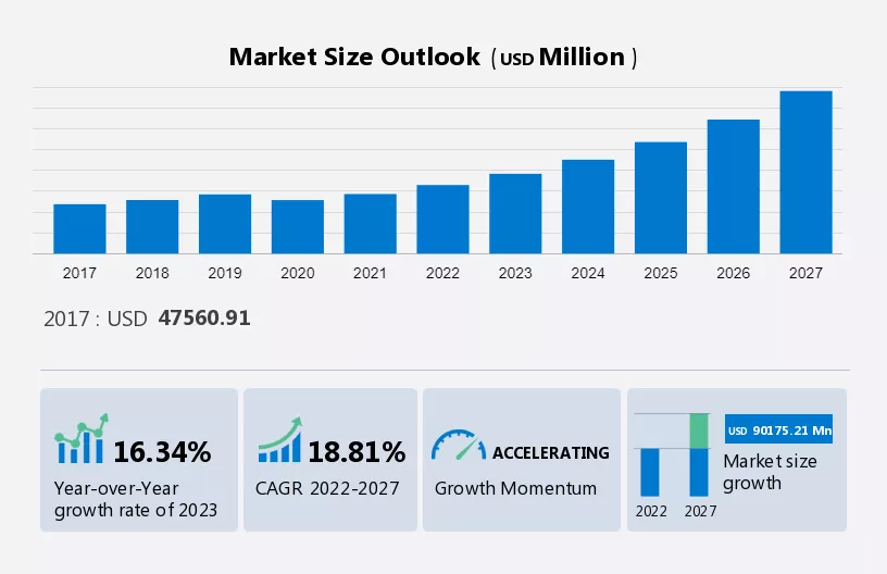 Private and Public Cloud Market in the Financial Services Industry Market Size