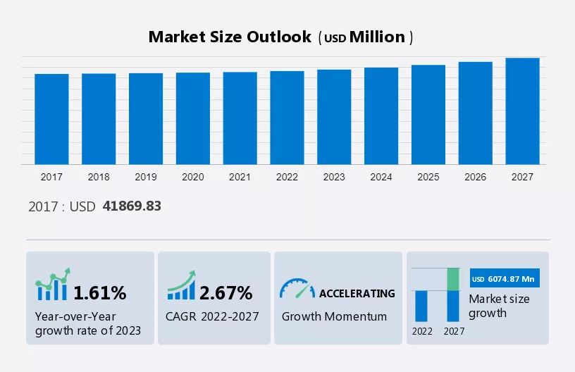 Ethernet Switch and Router Market Size