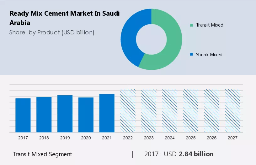 Ready Mix Cement Market in Saudi Arabia Size