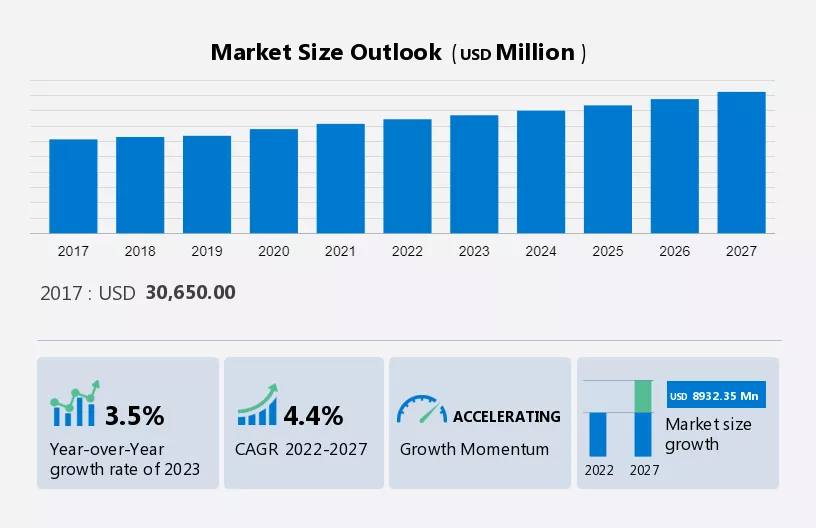 ambition Arbitrage prøve Toys Market Size, Share, Growth, Trends, Industry Analysis Forecast 2027