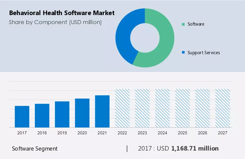 Behavioral Health Software Market Size