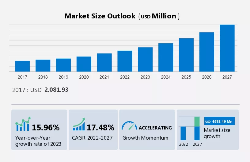 Smart Personal Protective Equipment (PPE) Market Size