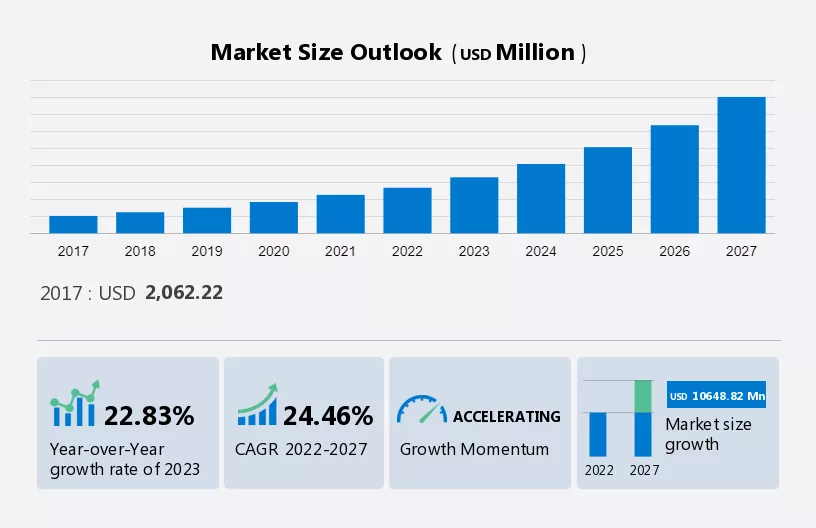 Media Asset Management (MAM) Solutions Market Size