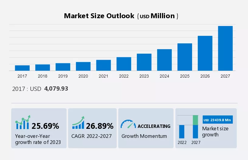 Consumer Robotics - Size, Share, Trends, Industry Analysis 2027