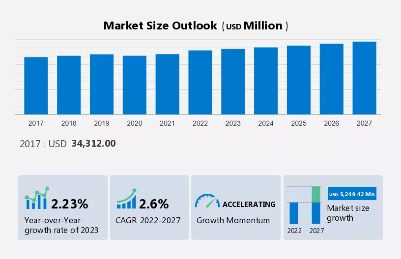 Industrial Automation Software Market Size