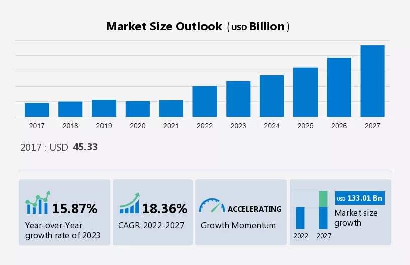 Smart Home Market Size