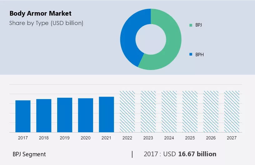Body Armor Market Size