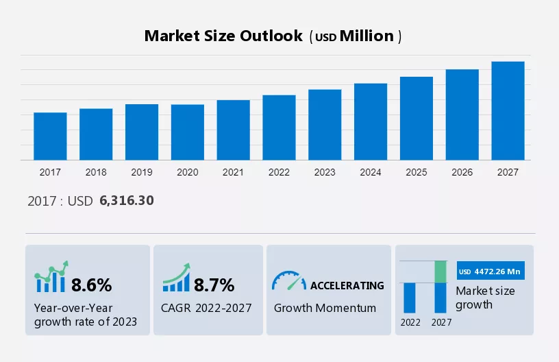Superconductor Market Size
