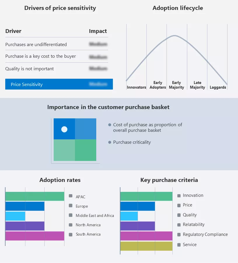 Human Capital Management (HCM) Solutions Market Share by Geography