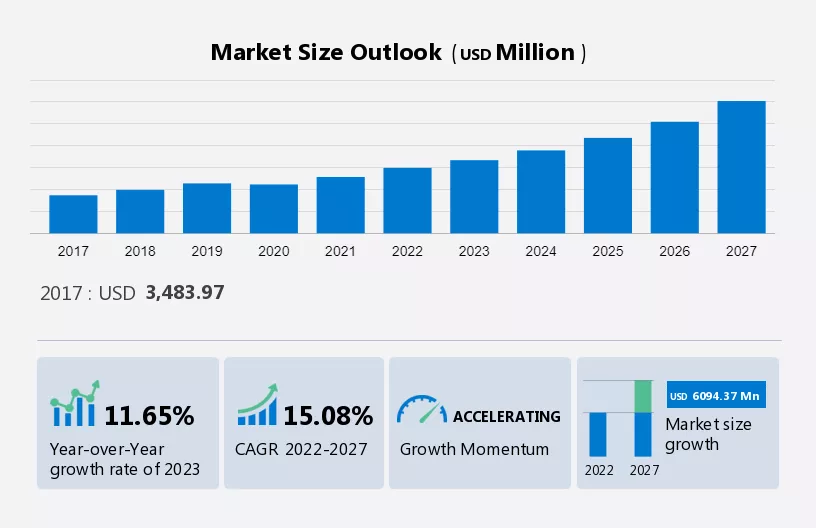 Cloud-Based ITSM Market Size
