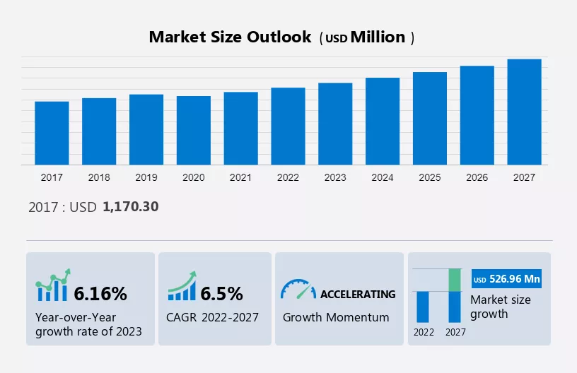 Optometry Software Market in North America Size