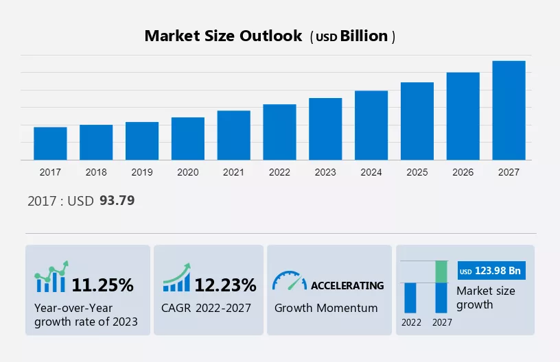 Industrial Internet of Things (IoT) Market Size