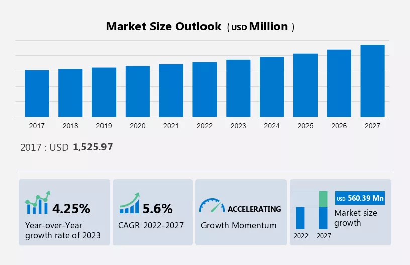 Data Acquisition System Market Size