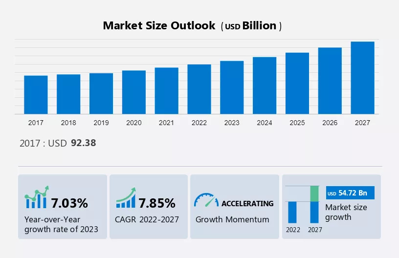 Financial Service Application Market Size