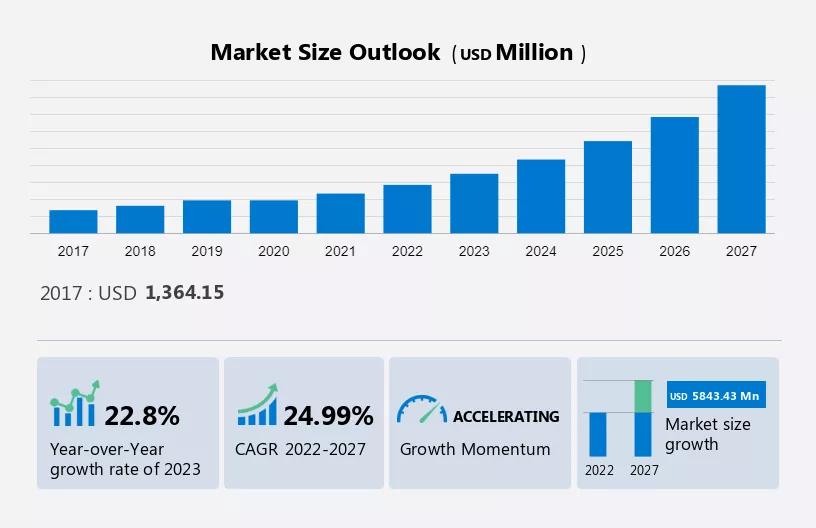 Nanofiber Market Market Size
