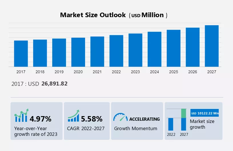 Chemical Tanker Market Size