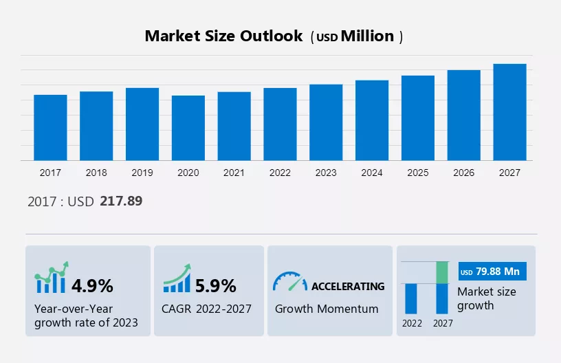 THEIC Market Size