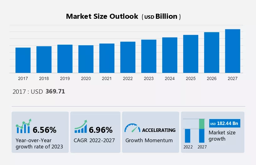 Lottery Market Size