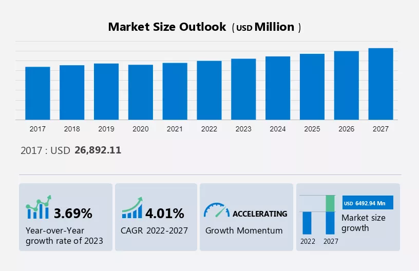 Shrimp Market Size
