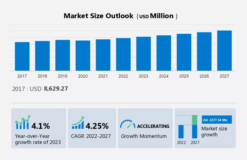 Casing Cementation Hardware Market Size