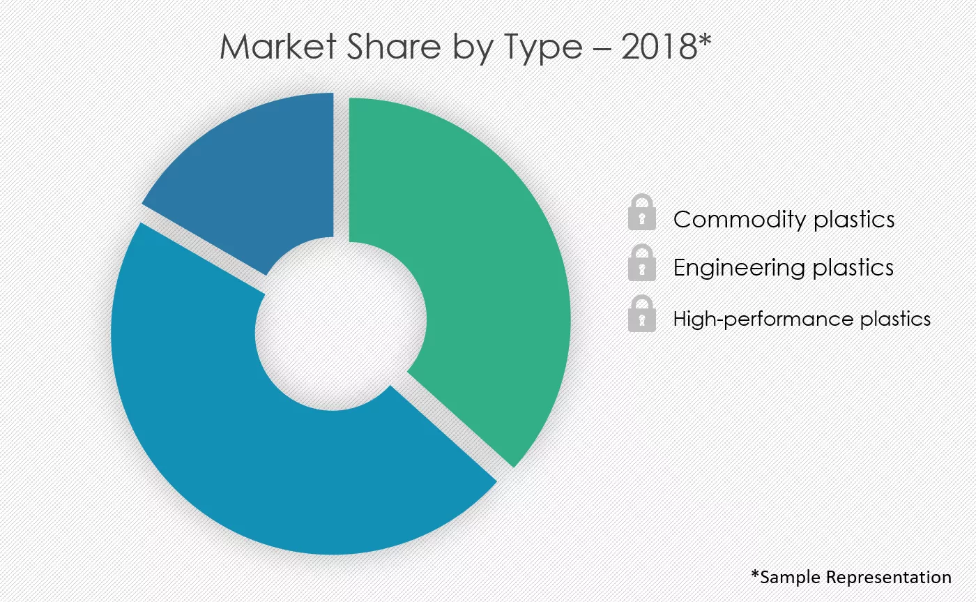Antimicrobial-Plastics-Market-Share-by-Type