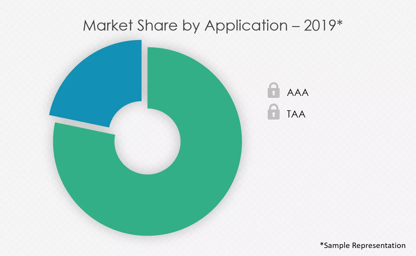Aortic-Stent-Grafts-Market-Share-by-Application