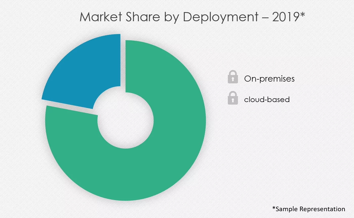 Augmented-Analytics-Market-Share-by-Deployment