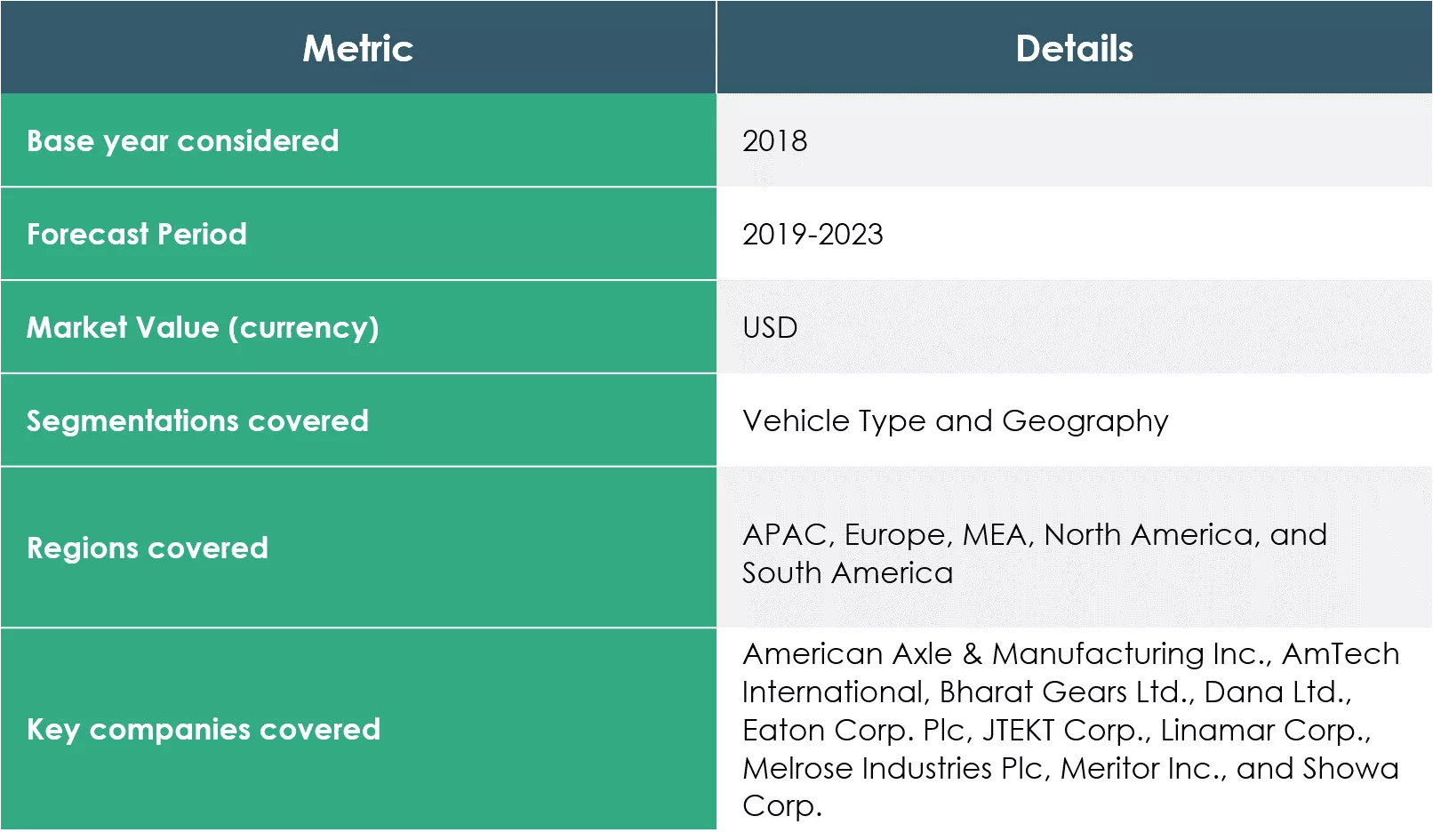 Automotive-Differential-Gear-Market-Report-Scope