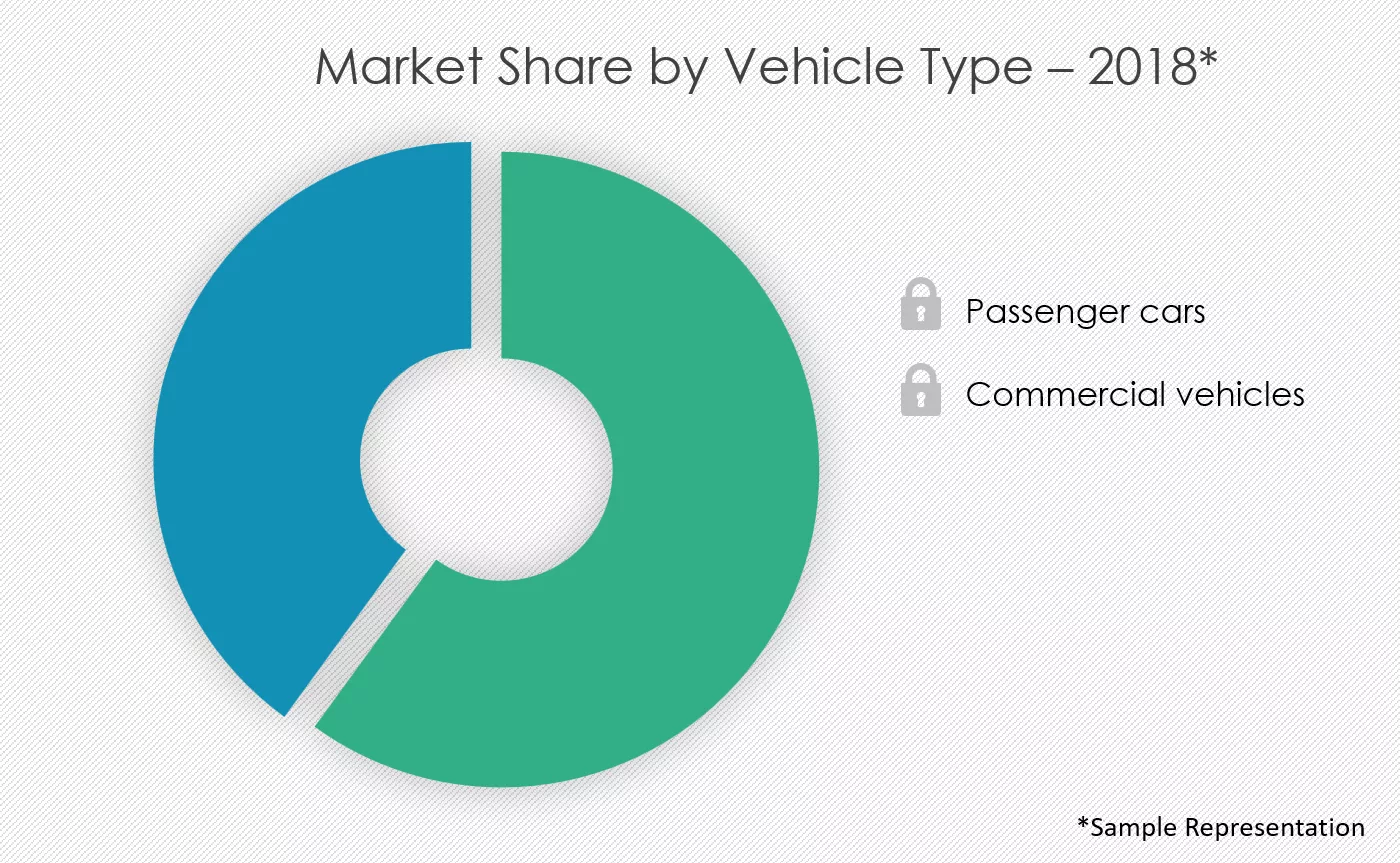 Automotive-Differential-Gear-Market-Share-by-Type