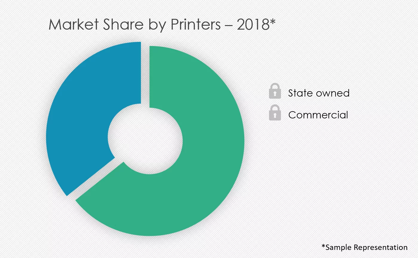 Banknote-Market-Share-by-Printers