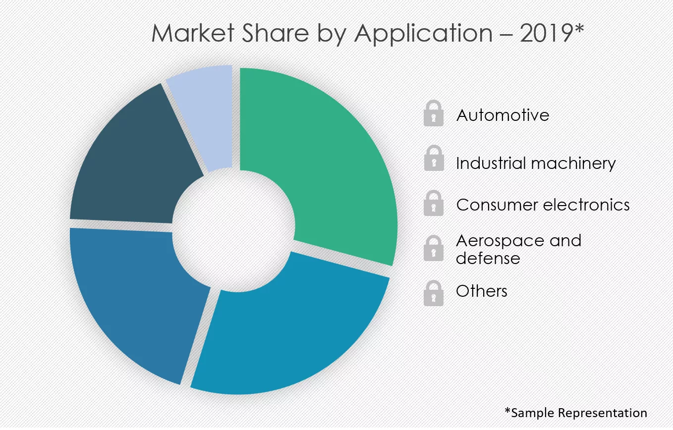 Blanking-Machines-Market-Share-by-Application
