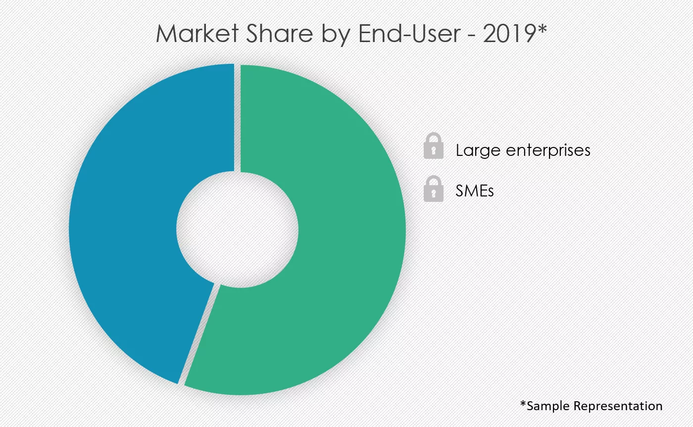 Cloud-Storage-Services-Market-Share-by-End-user
