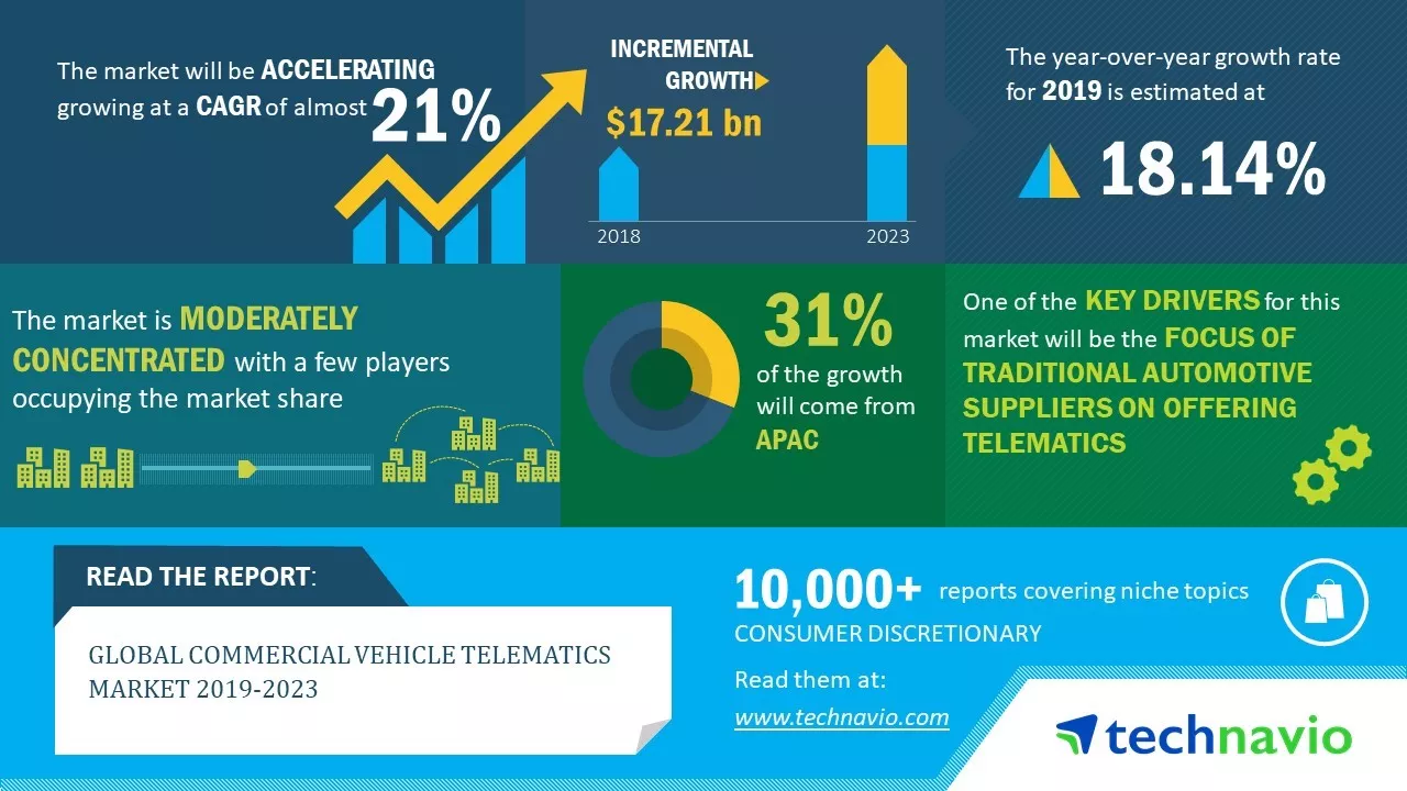 Commercial-Vehicle-Telematics-Market