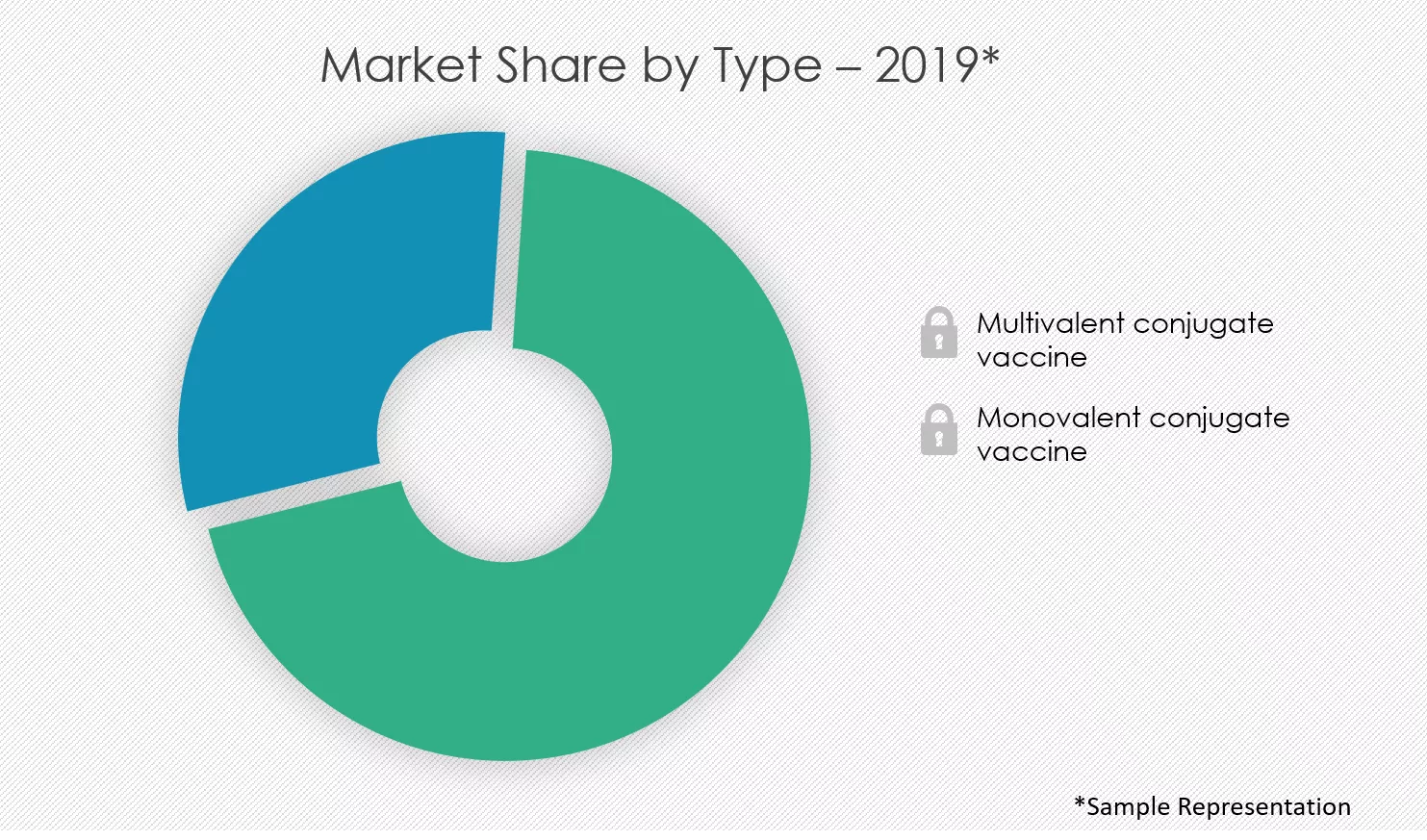 Conjugate-Vaccines-Market-Share-by-Type