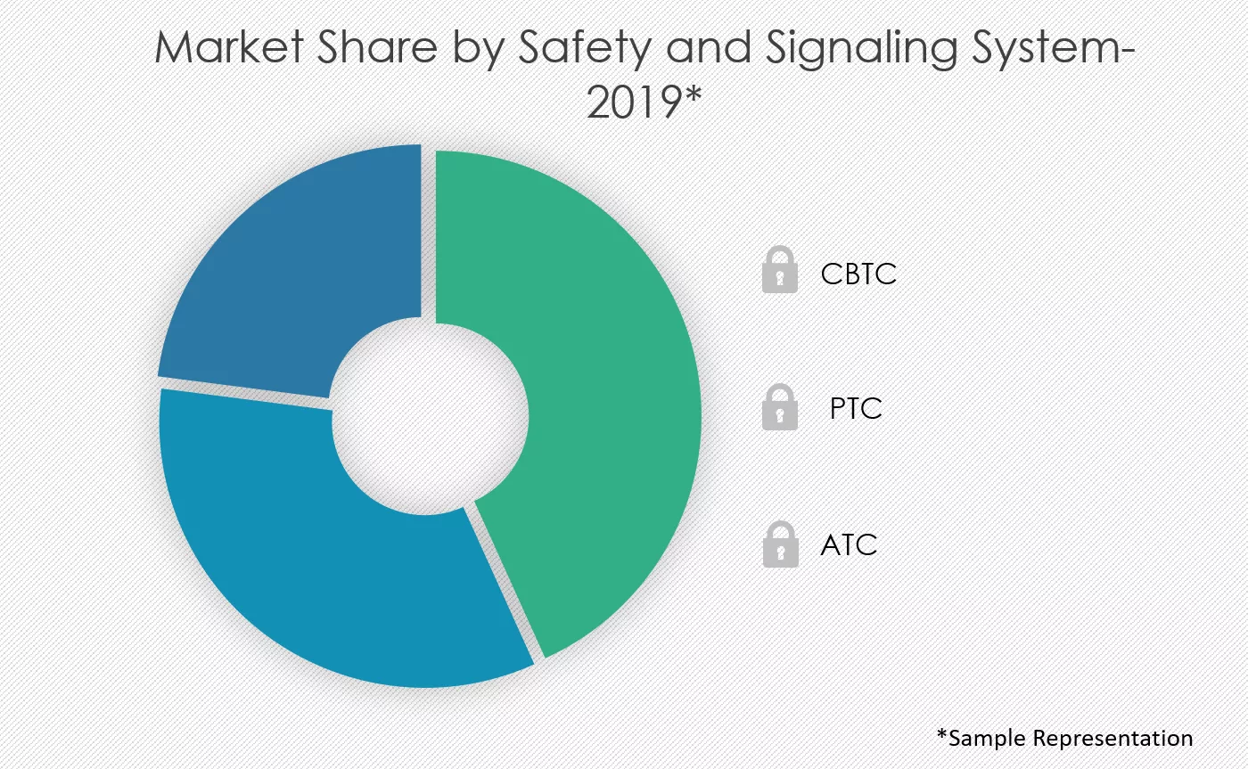 Connected-Rail-Solutions-Market-Share-by-Safety-and-Signaling-System