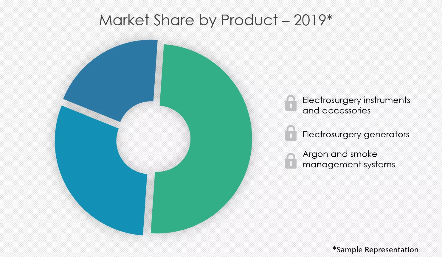 Electrosurgery-Devices-Market-Share-by-Product