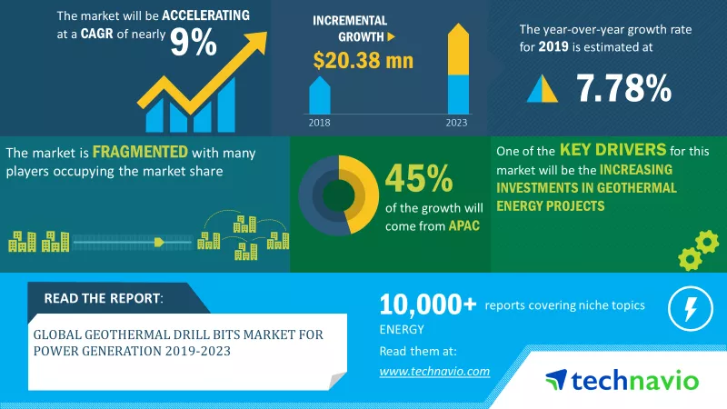 Geothermal-Drill-Bits-Market-for-Power-Generation-2019
