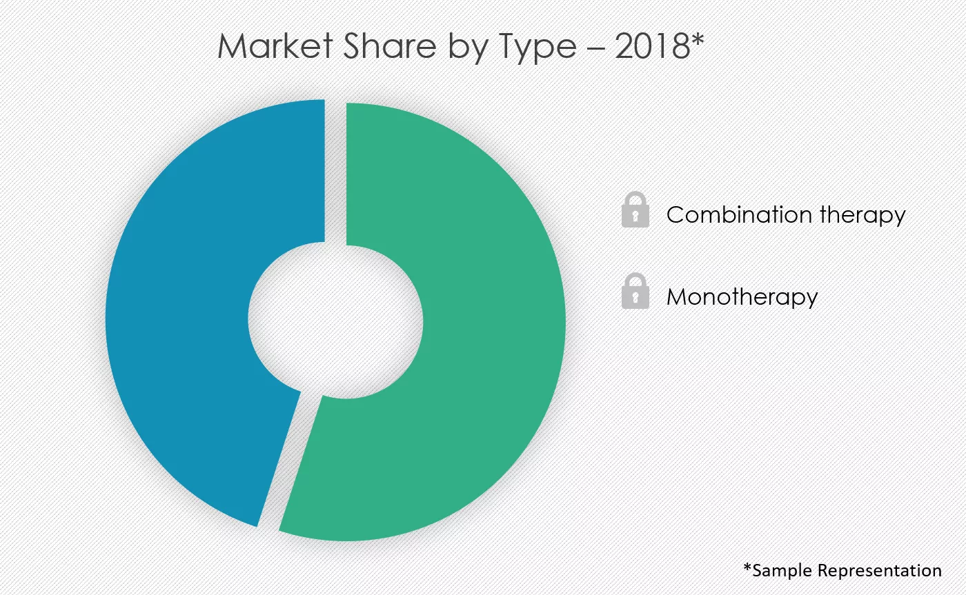 HIV-Therapeutics-Market-Share-by-Type
