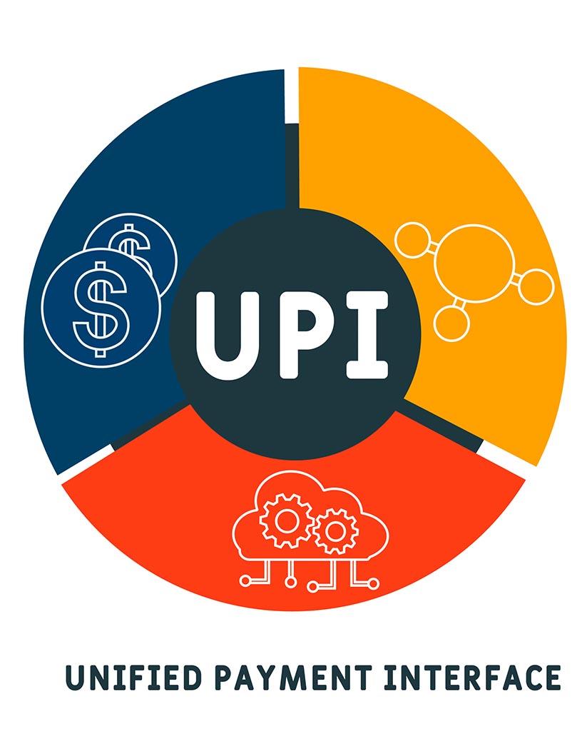 Unified Payments Interface (UPI) Market in India 2025-2029