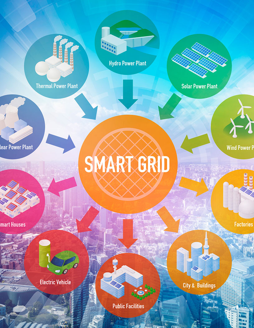 Global smart grid IT systems market 2024-2028
