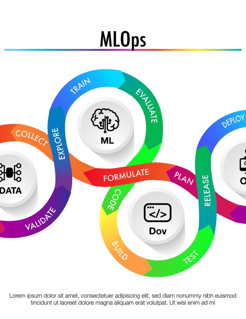 Global MLOps Market 2025-2029