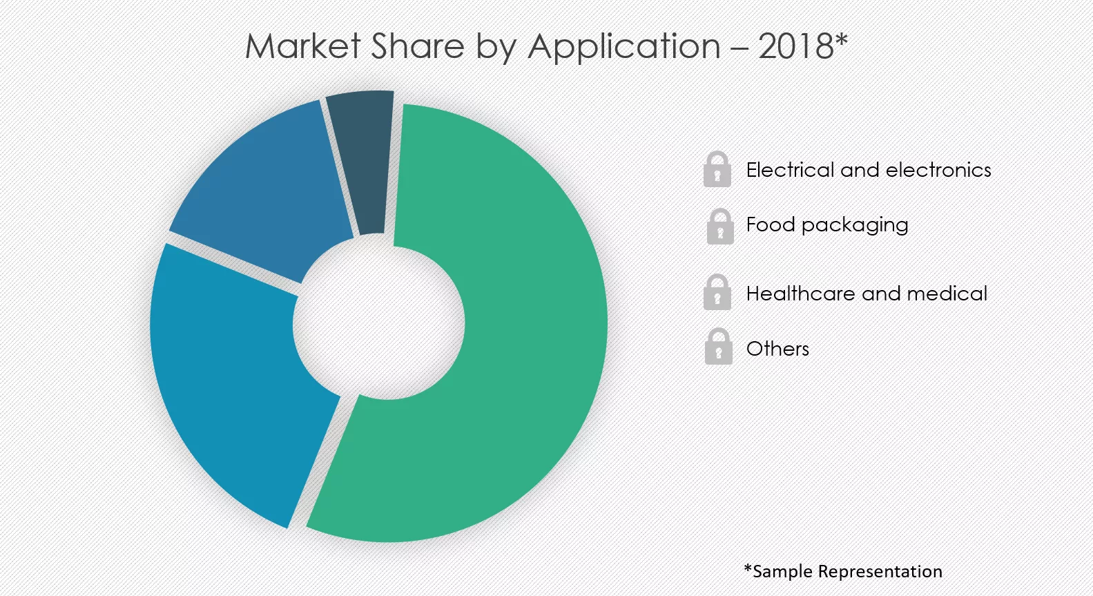 Magnetic-Plastics-Market-Share-by-Application