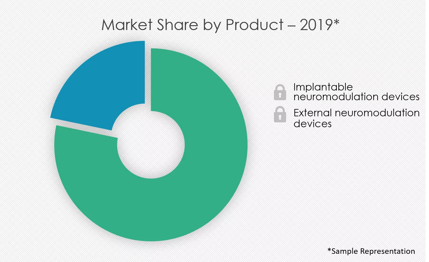 Neuromodulation-Market-Share-by-Product