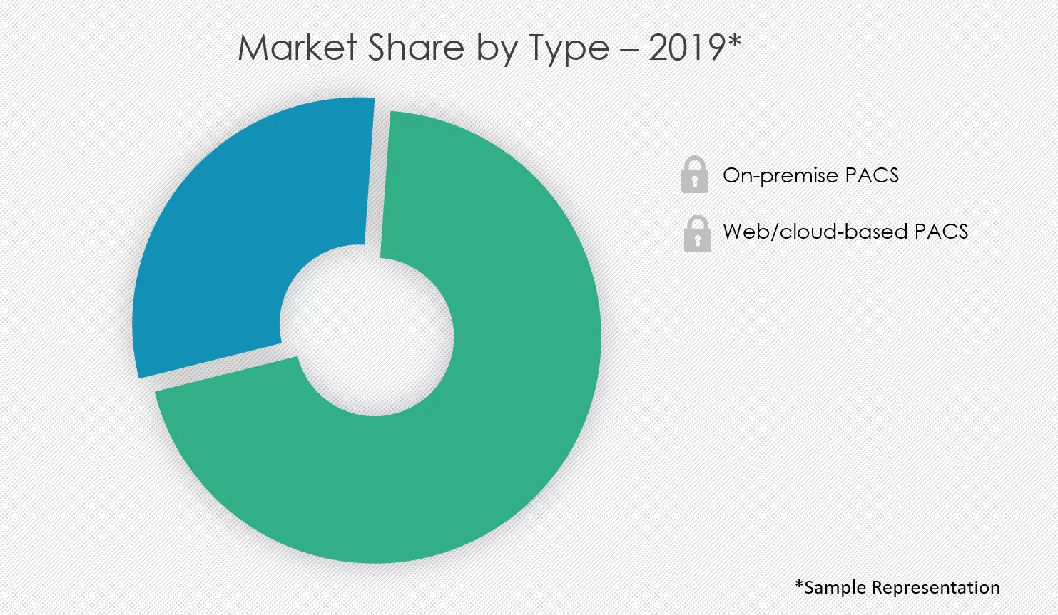 Ophthalmology-PACS-Market-Share-by-Type