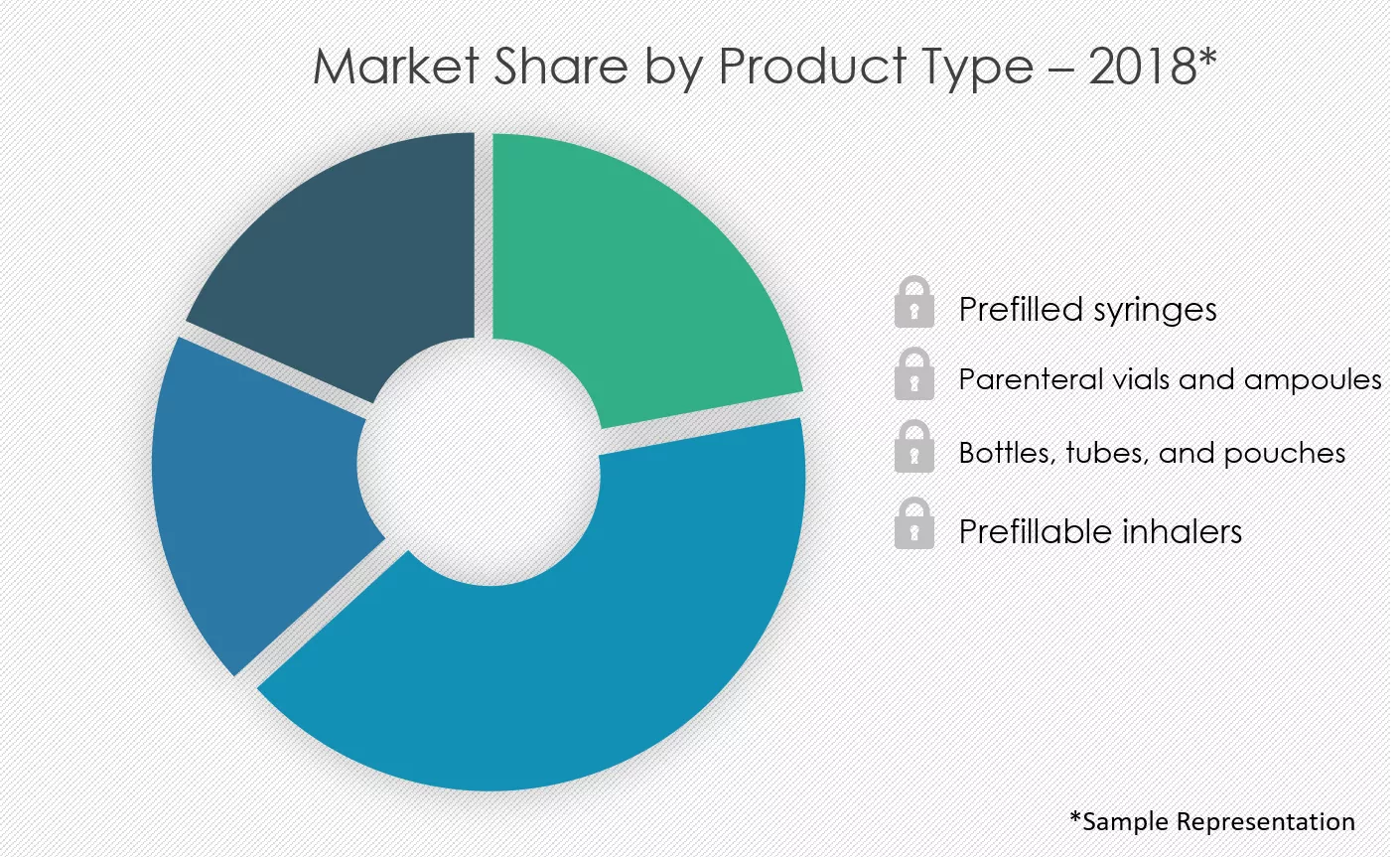 Parenteral-Products-Packaging-Market-Share-by-Product